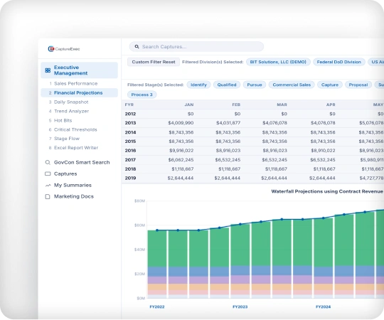 Sales Forecasting and Modeling
